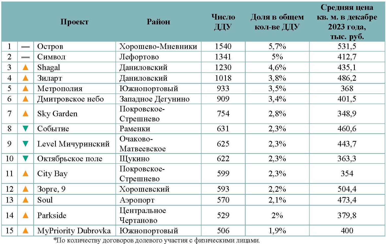 В. МИНАЕВ 